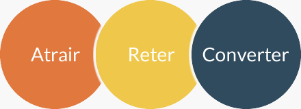 Atrair > Reter > Converter