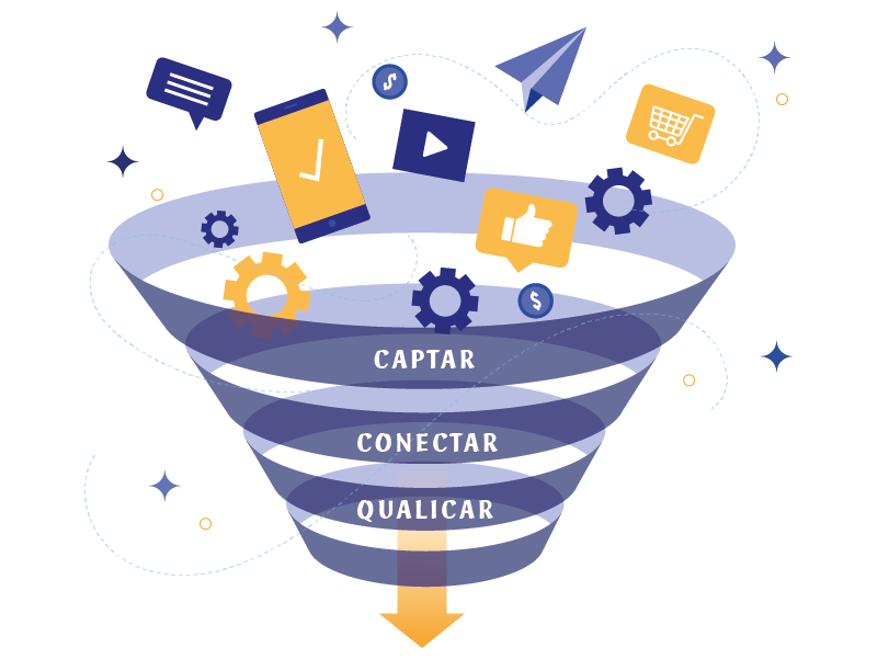 Funil do Outbound Marketing